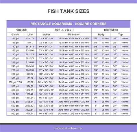 Most Common Aquarium Sizes Chart (Dimensions And Weight).